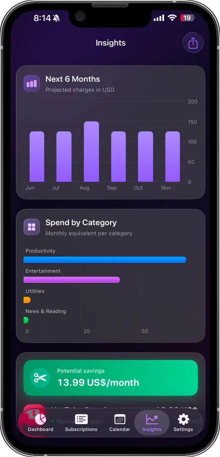 Charts breaking monthly spending down by category.